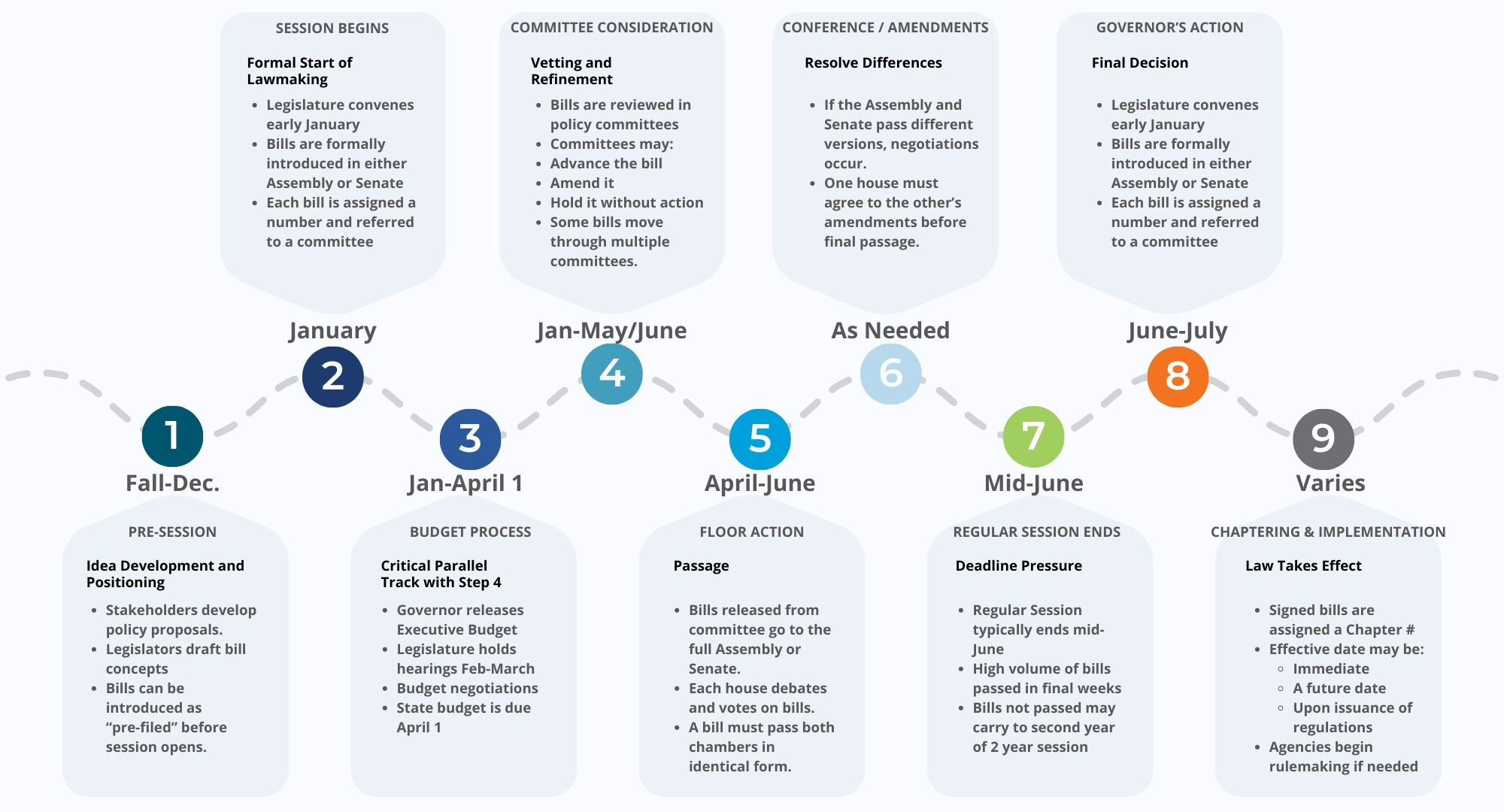 NYS Legislative Timelines=